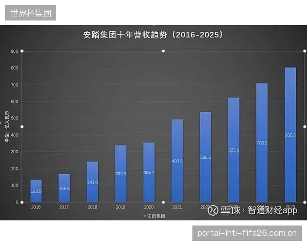 预判：到2028年，至少将有2个中国体育品牌进入全球市场份额前十名